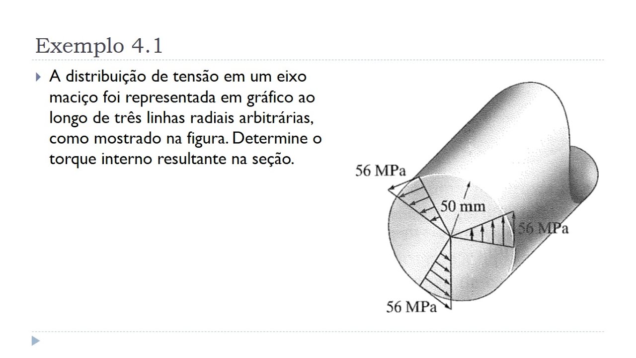 Aula 14 - Exemplo 4.1 - Unidade IV - Torção - Fórmula da torção - Resistência dos Materiais