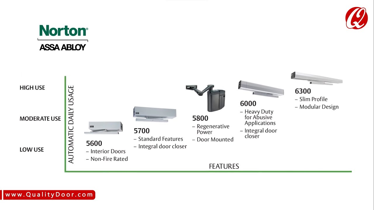 Norton Rixson Touchless Solutions - Door Controls