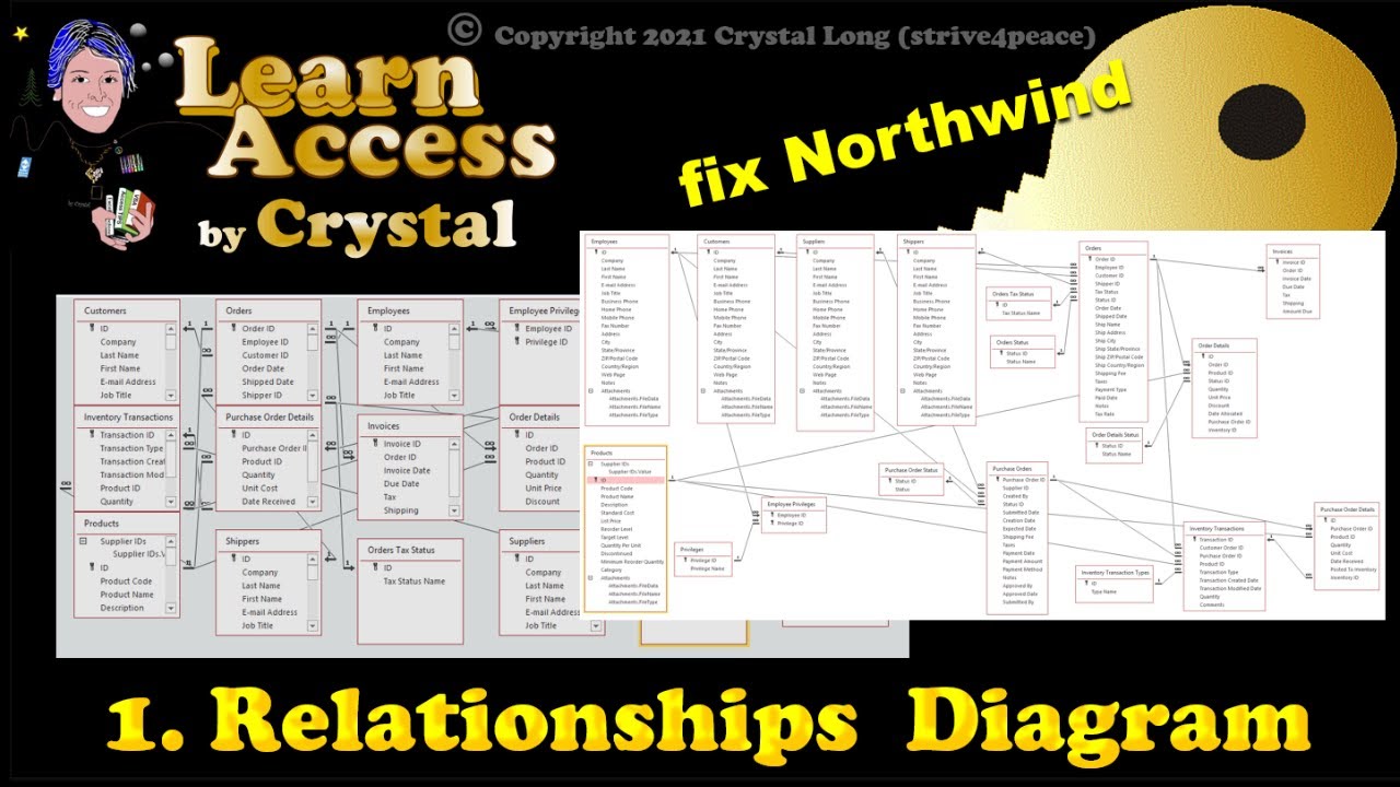 fix Northwind 1. Relationships Diagram