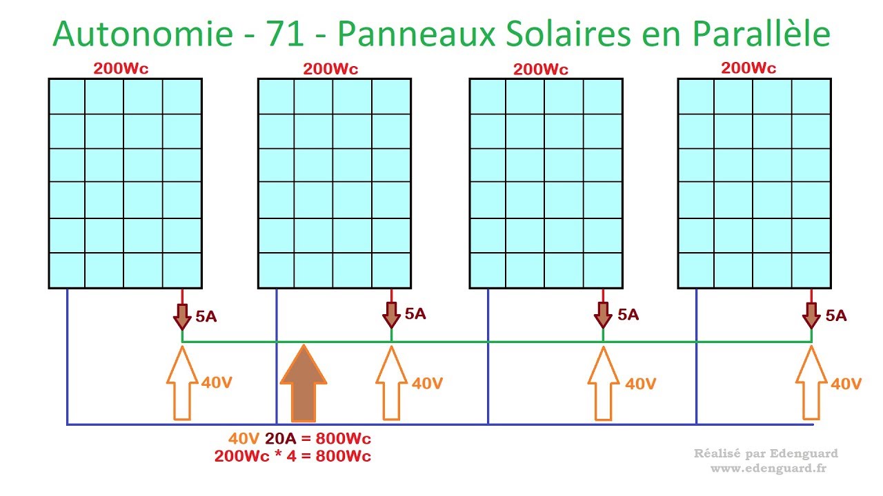 Autonomie - 71 - Association Panneaux Solaires en Parallèle