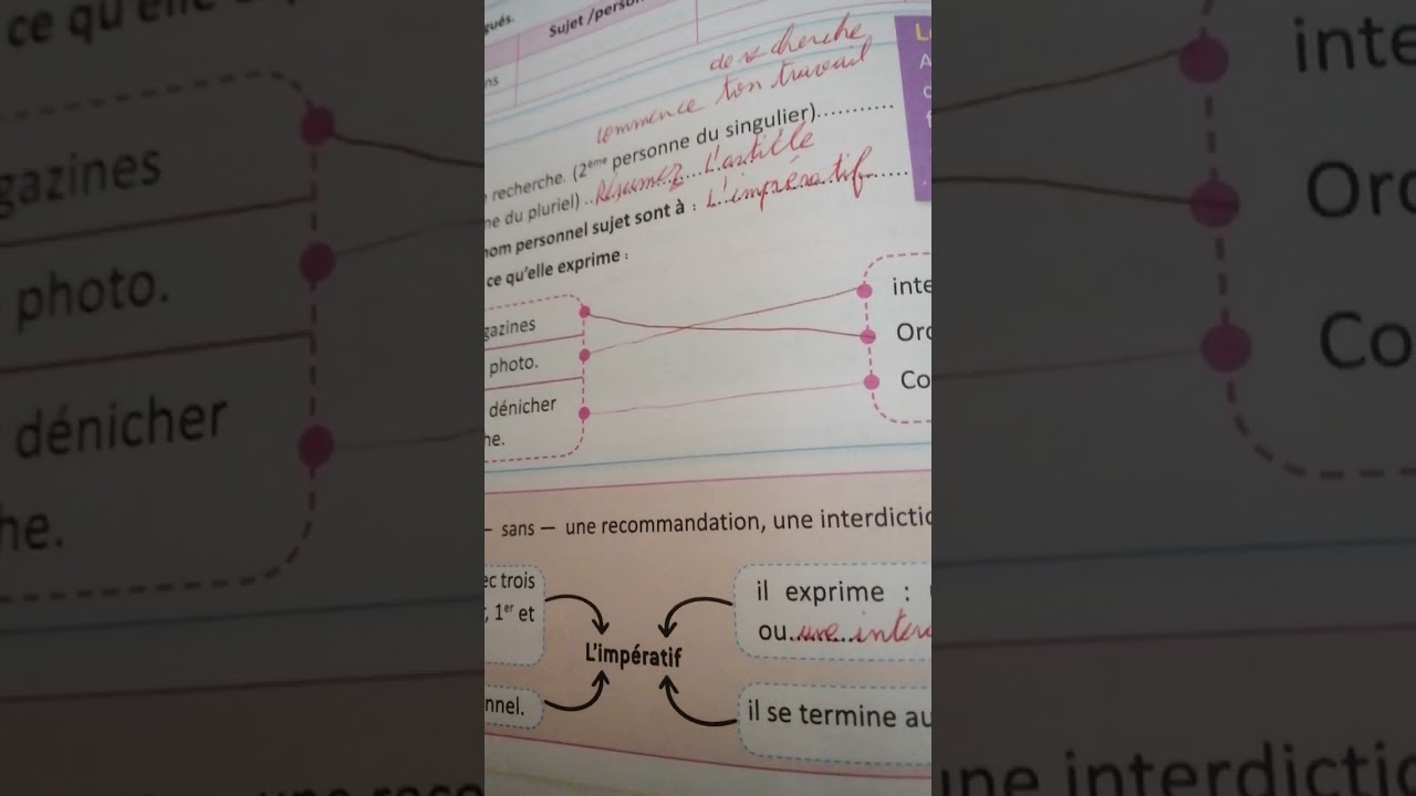 conjugaison #impératif présent :verbes du 1er groupe