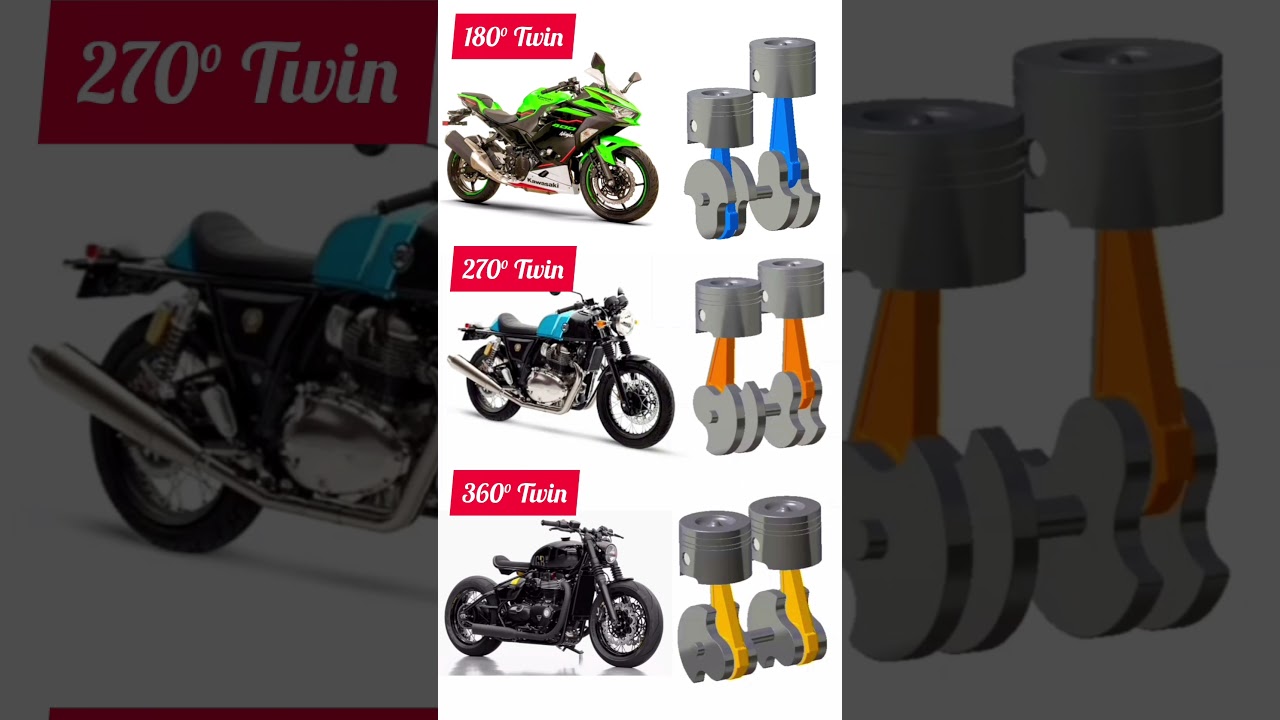 2 Cylinder Engine crank angle types #automobile #exhaustsound
