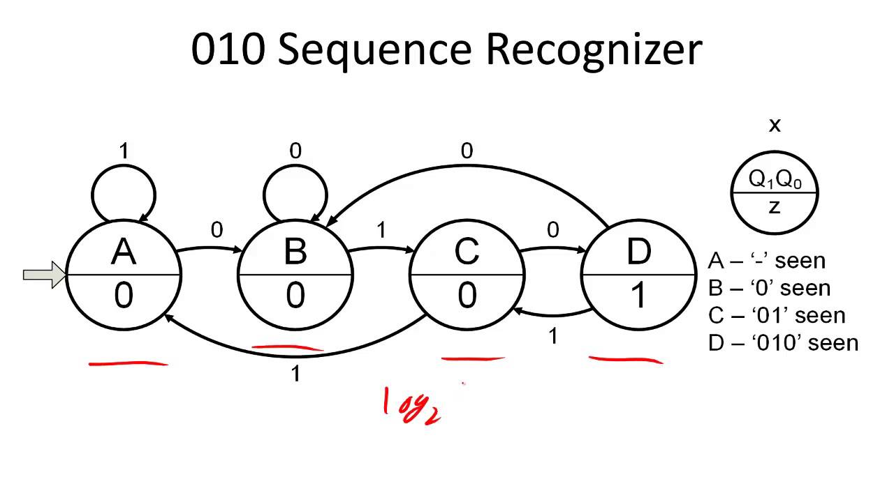 How to design a sequence recognizer