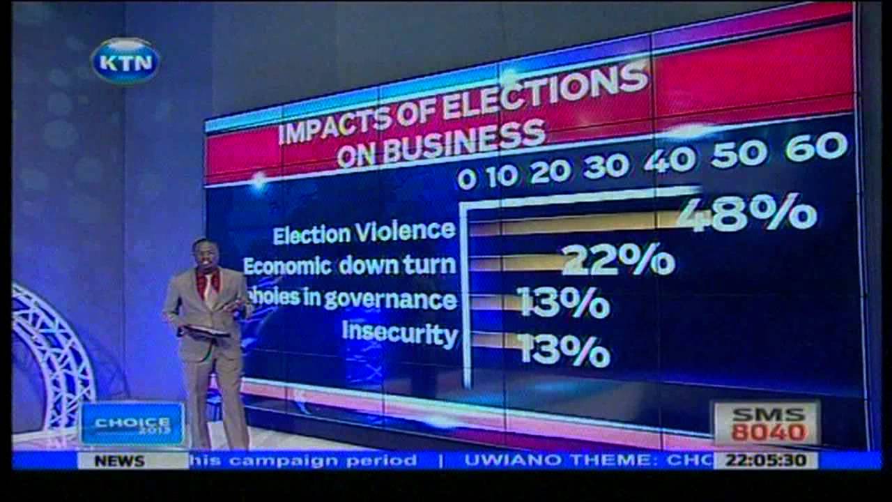 News: How the political environment affects business
