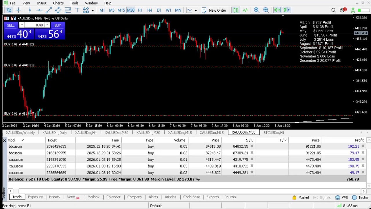 Live XAUUSD - Gold Trading - My Strategy - 08/01/2026 #gold, #xauusd, #btc, #livegoldtrading, #forex