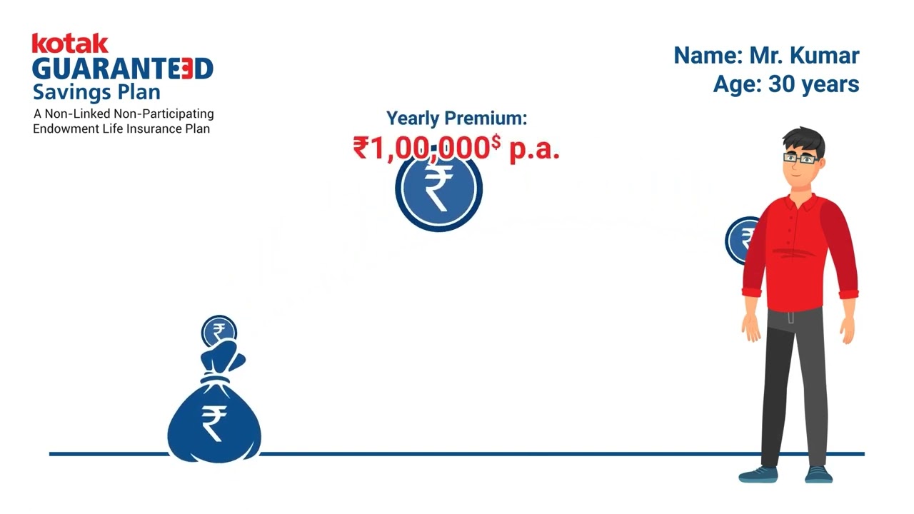 Kotak Guaranteed Savings Plan | Kotak Life