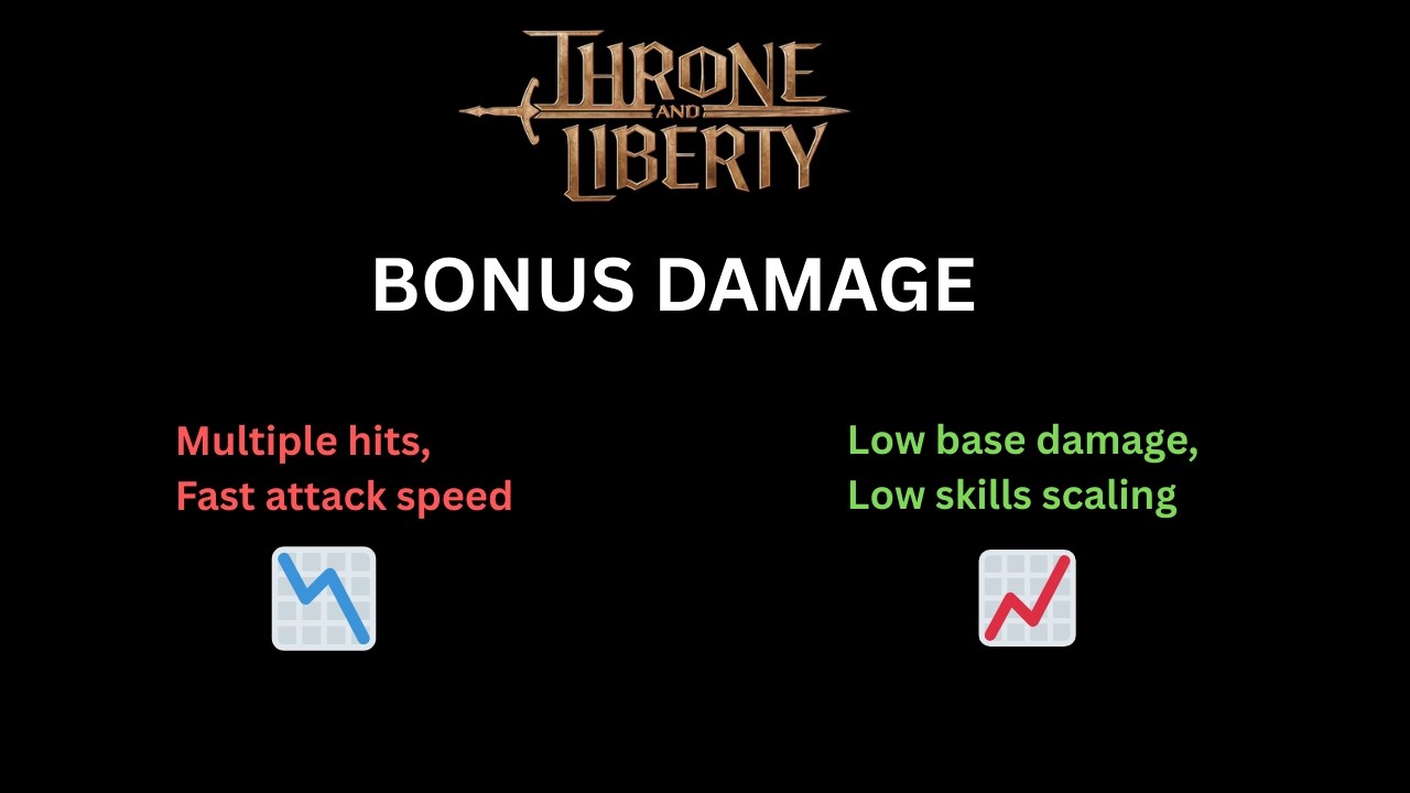 What does actually benefit from Bonus Damage? Throne and Liberty