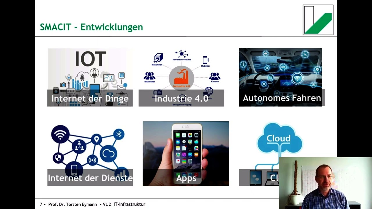 Grundlagen der Wirtschaftsinformatik 2.1: IT-Infrastruktur - Grundlagen und Trends