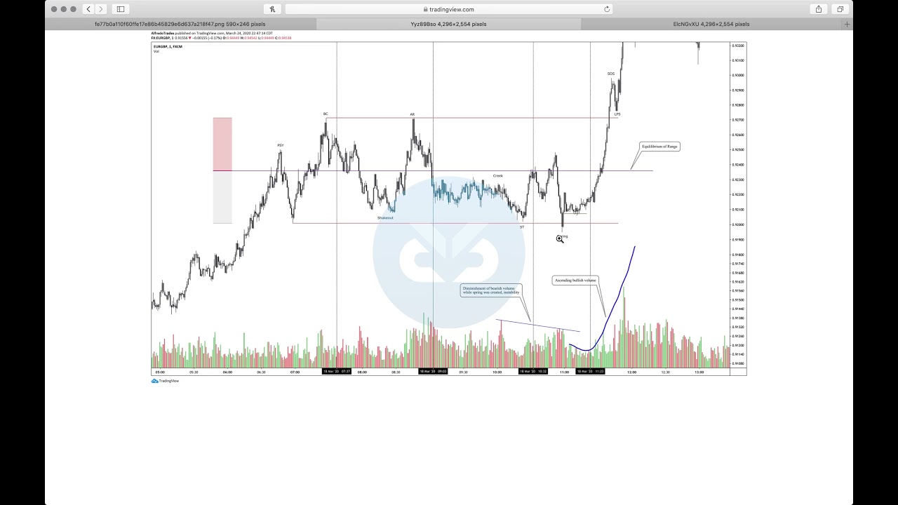 5 Reaccumulation