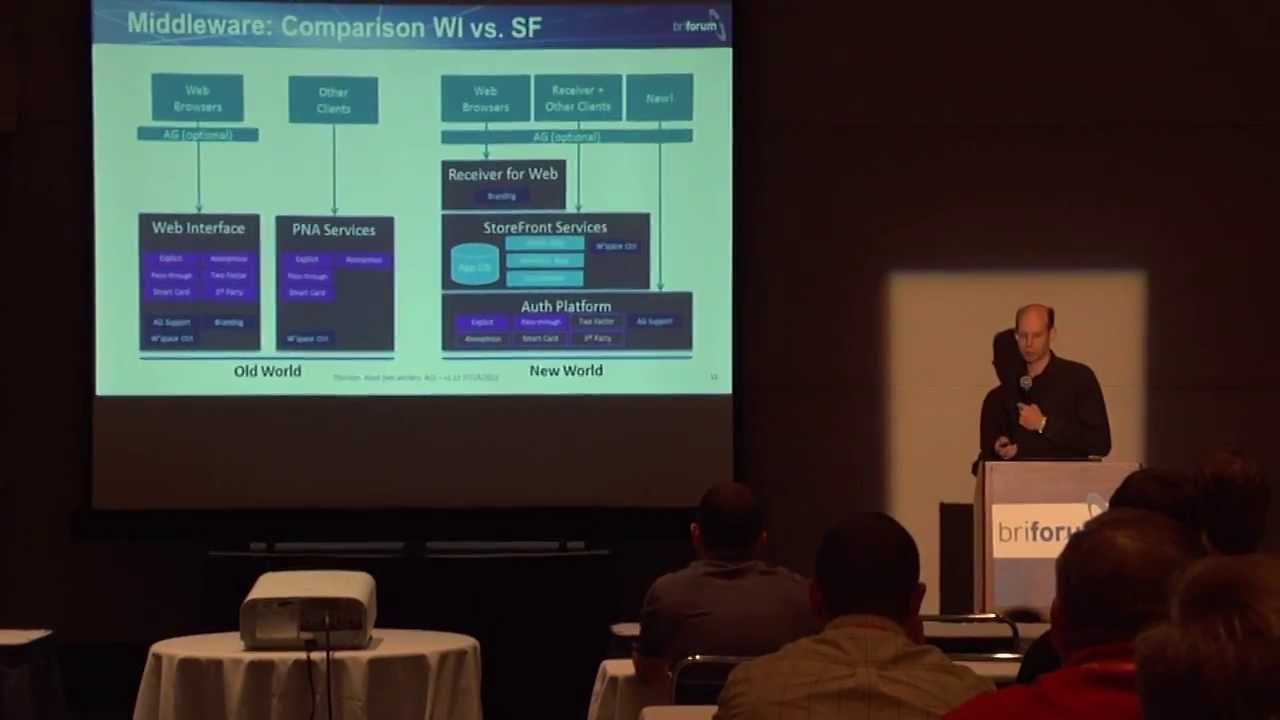Citrix CloudGateway Express and Enterprise: Notes from the Field - BriForum 2012 Chicago