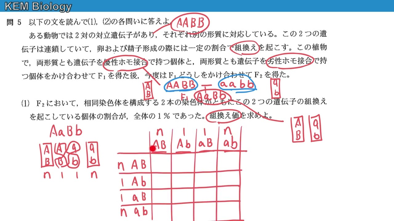 高校生物「順天堂大学2019大問2 問5」