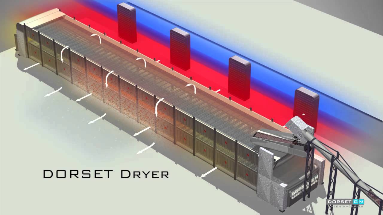 Animation Dorset Poultry Manure Fertilizer Processing