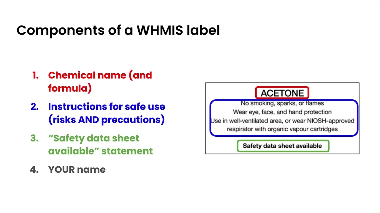 WHMIS Labels