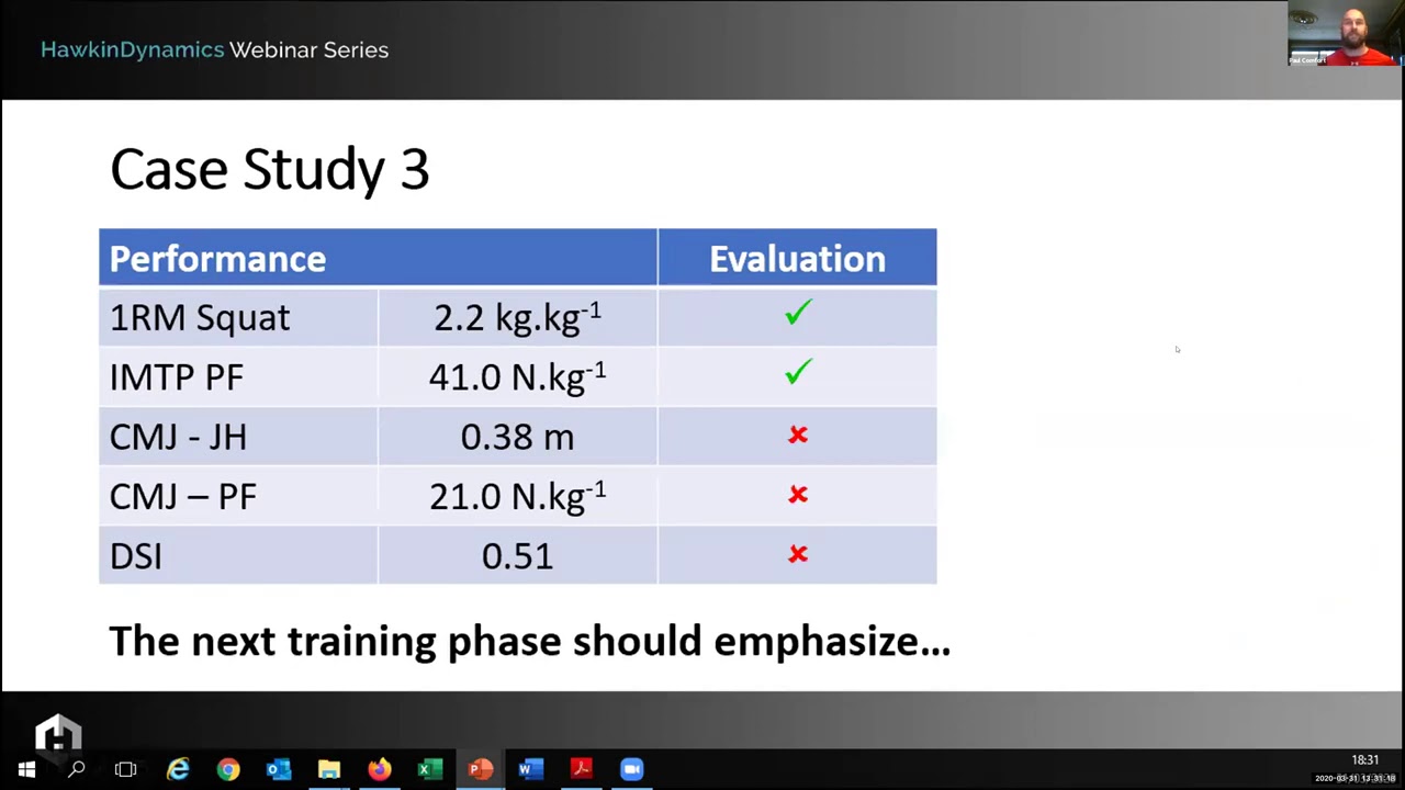 Dr. Paul Comfort on the Dynamic Strength Index (DSI)