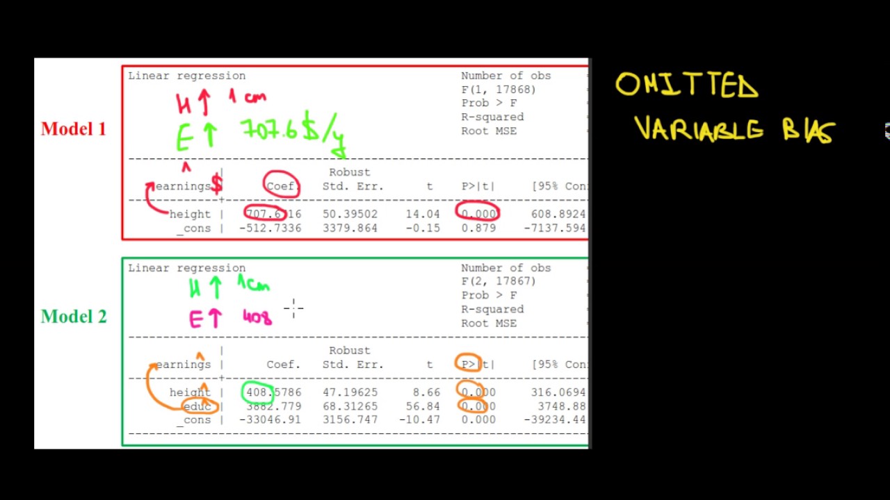 ECONOMETRICS | Omitted Variable Bias | Example | 1