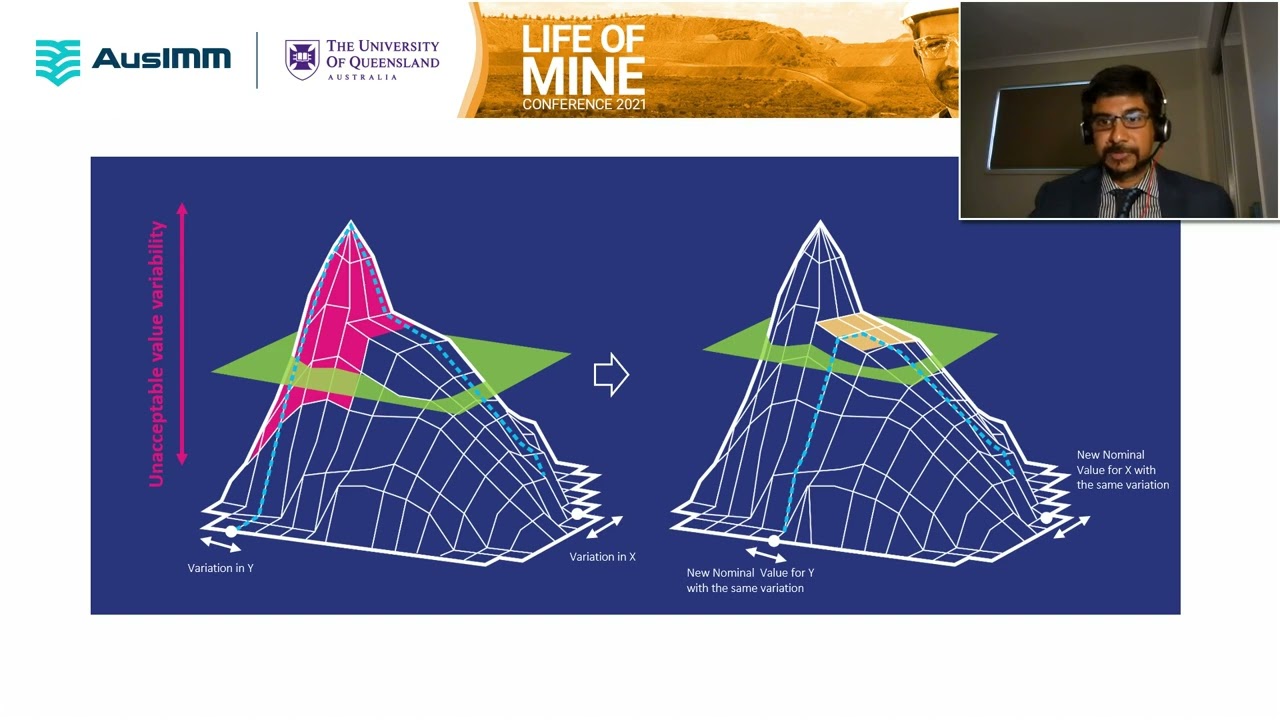 Using Design of Experiments to Improve Strategic Mine Planning