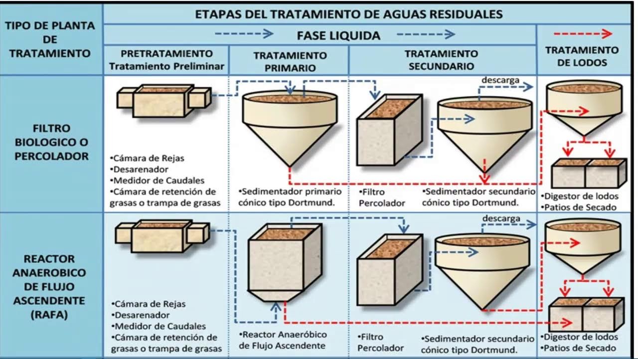 DISEÑO OPERACION Y MANTENIMIENTO DE PLANTAS DE TRATAMIENTO DE AGUAS RESIDUALES MUNICIPALES