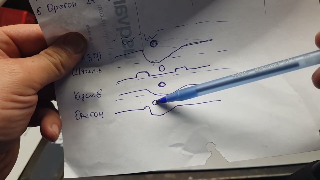 Пильные шины holzfforma v/s брендовые шины#holzfforma#stihl#husqvarna 