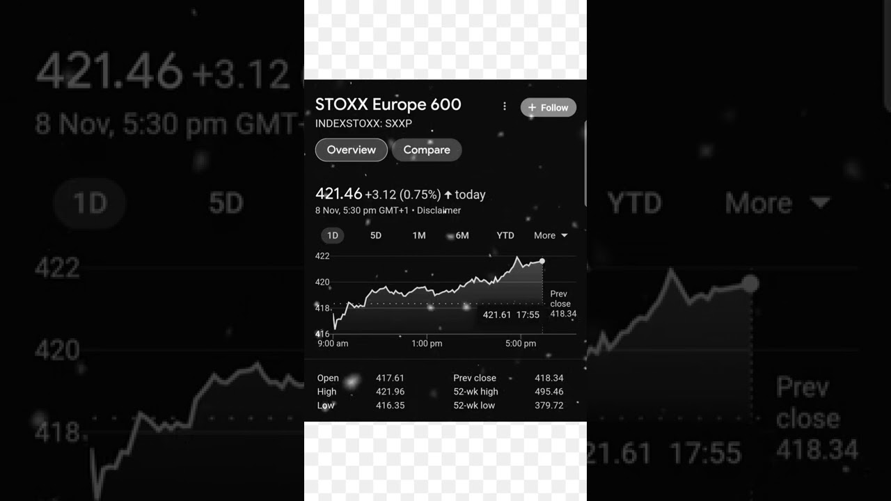 STOXX Europe 600 | European Stock Index | (SXXP.XX) 🇪🇺