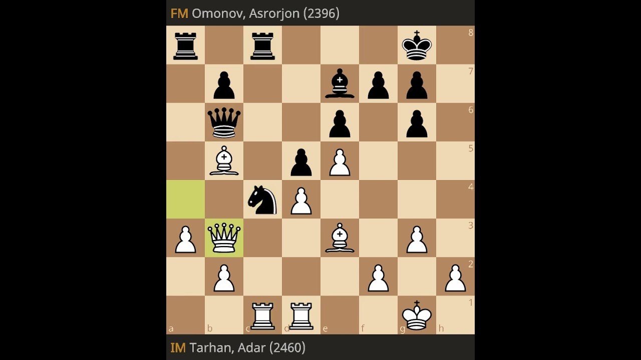 Adar Tarhan Vs Asrorjon Omonoyv FIDE World Junior Chess Championship 2025 Open Round 5