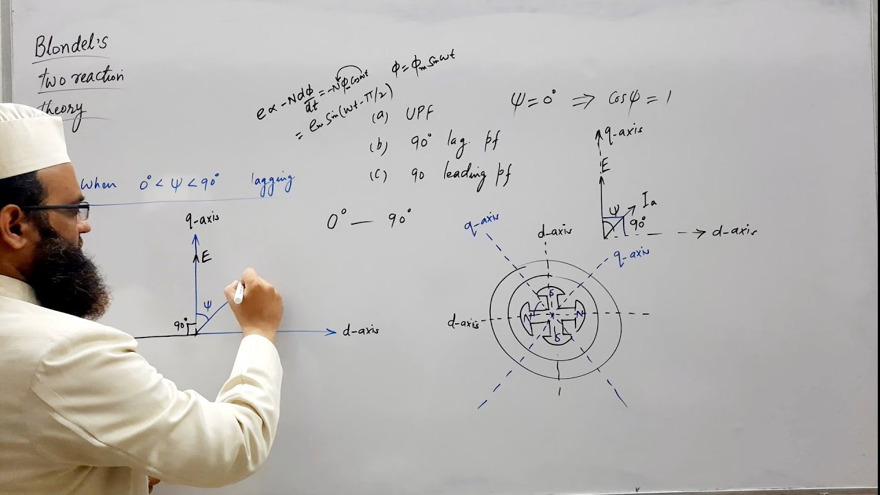 Two Reaction Theory in Synchronous Machine | Part 1
