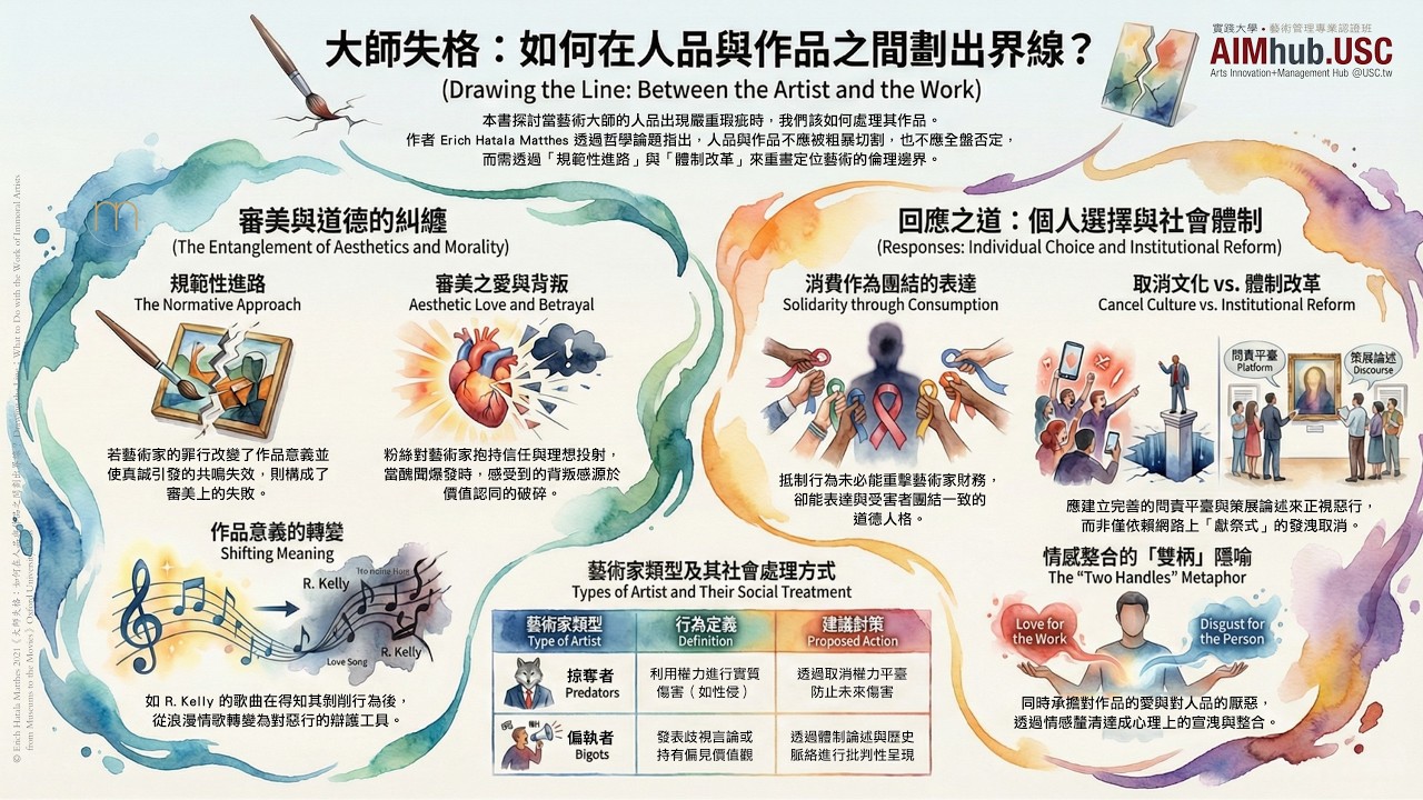 《AIMhub.USC》大師失格：如何在人品與作品之間劃出界線？