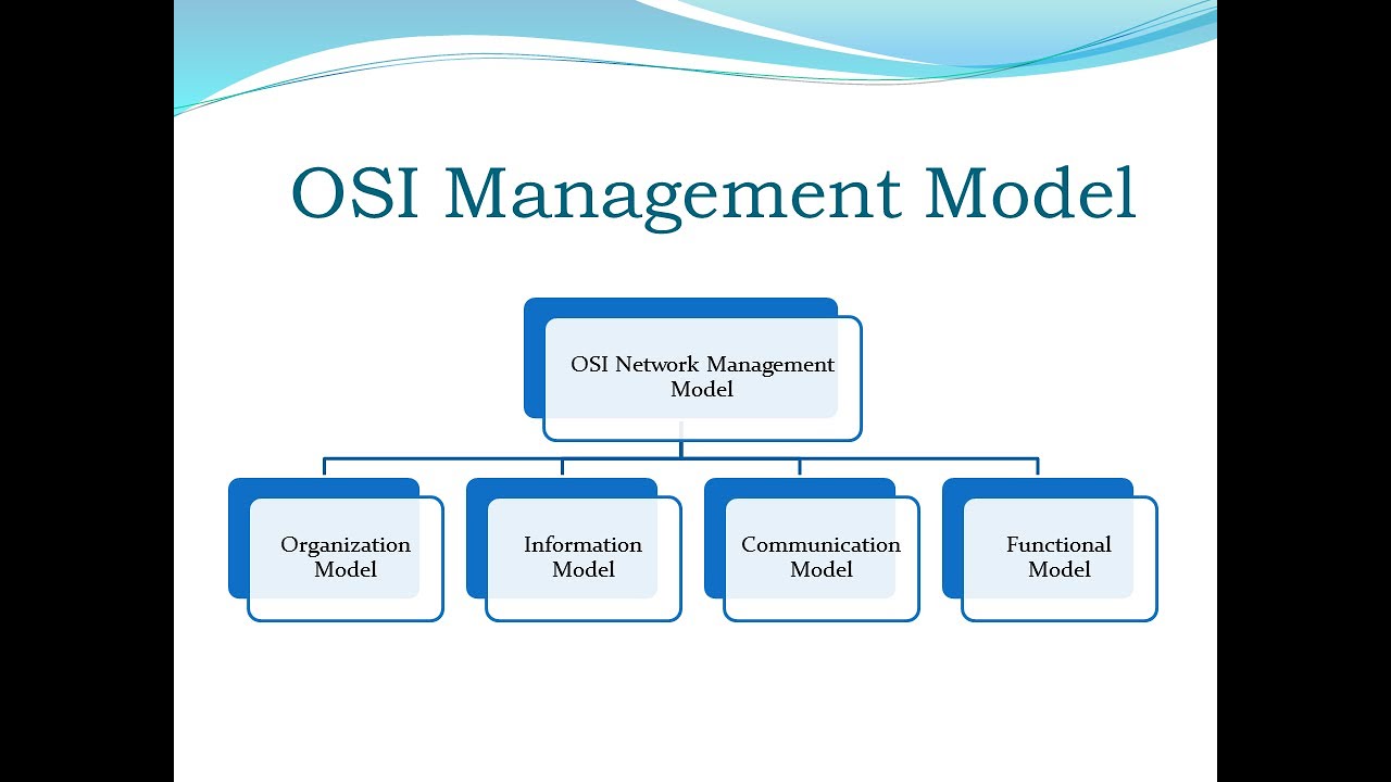 OSI Network Management Model