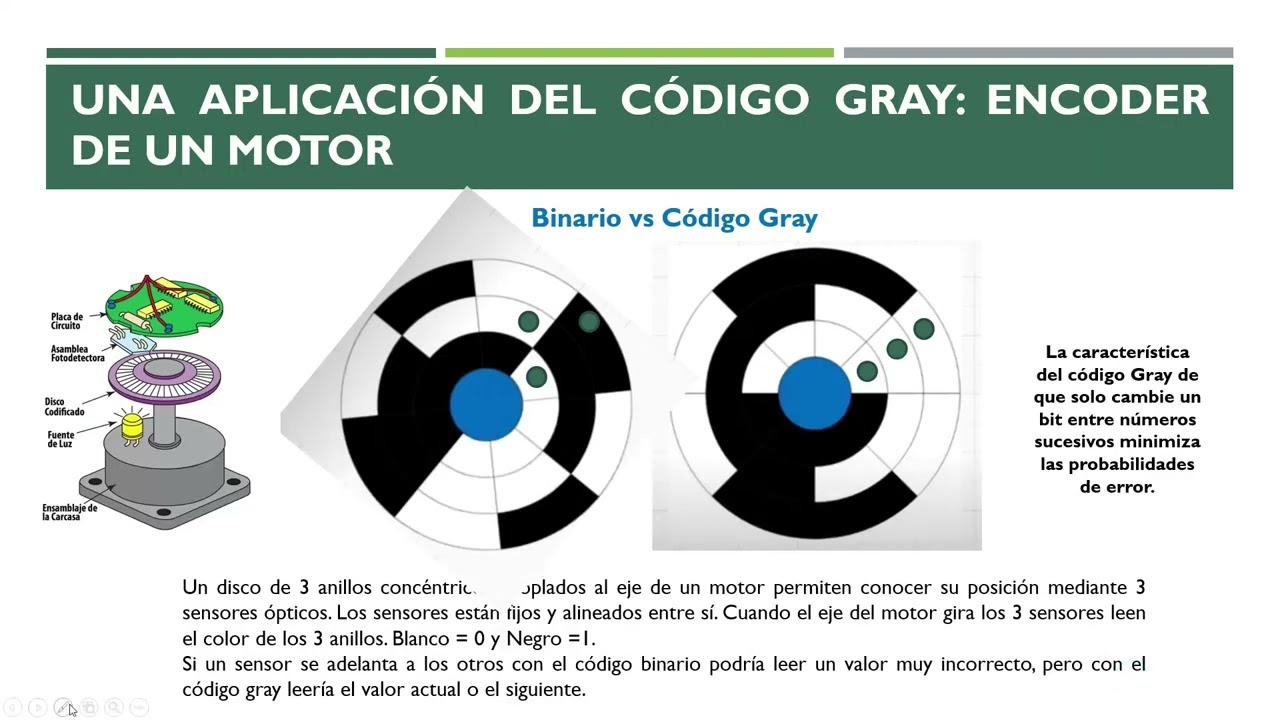 Código Gray Aplicación