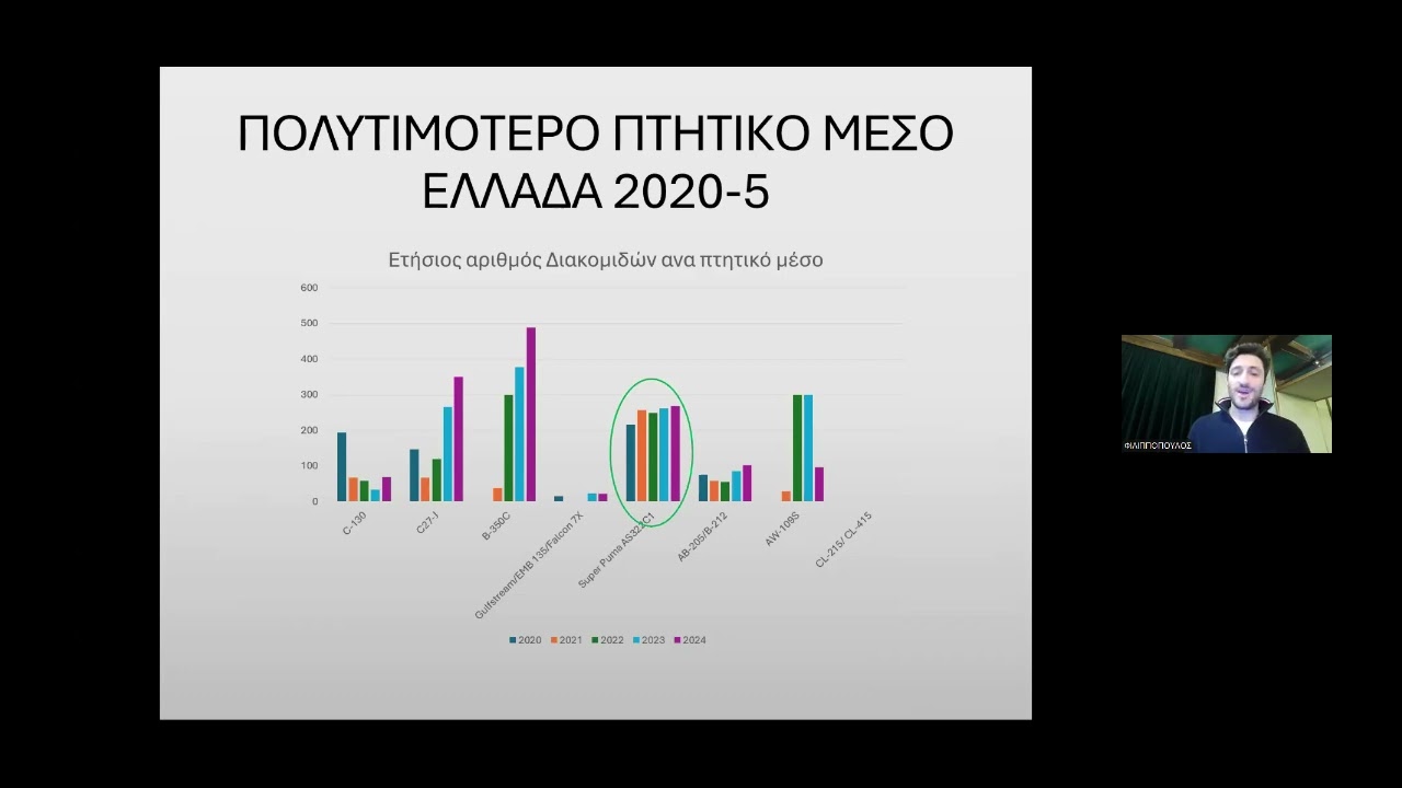 ΦΙΛΙΠΠΟΠΟΥΛΟΣ Α