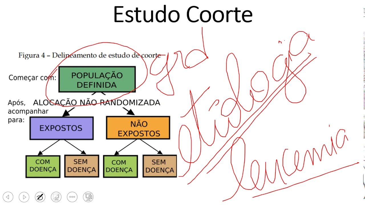 Epi Estudos Epidemiológicos   Estudos de coorte