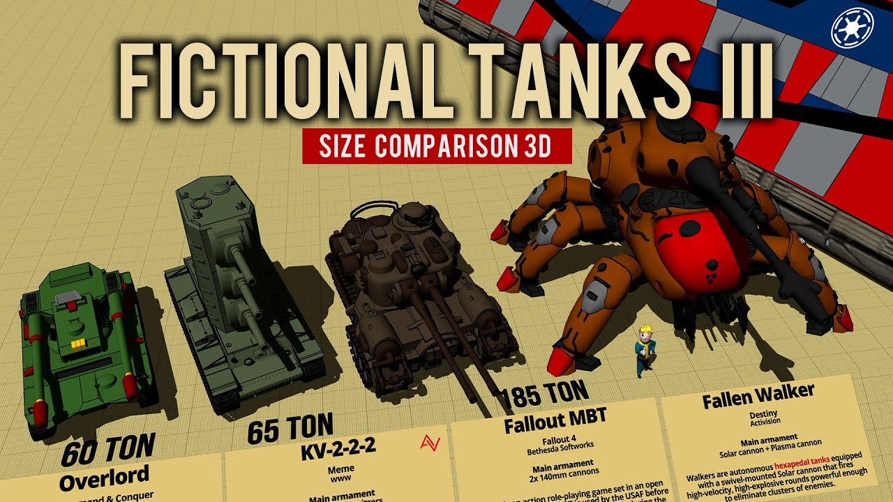 Fictional Tanks III - Size Comparison 3D