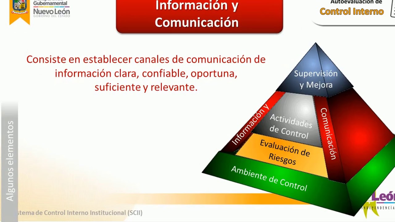 Autoevaluación del Control Interno