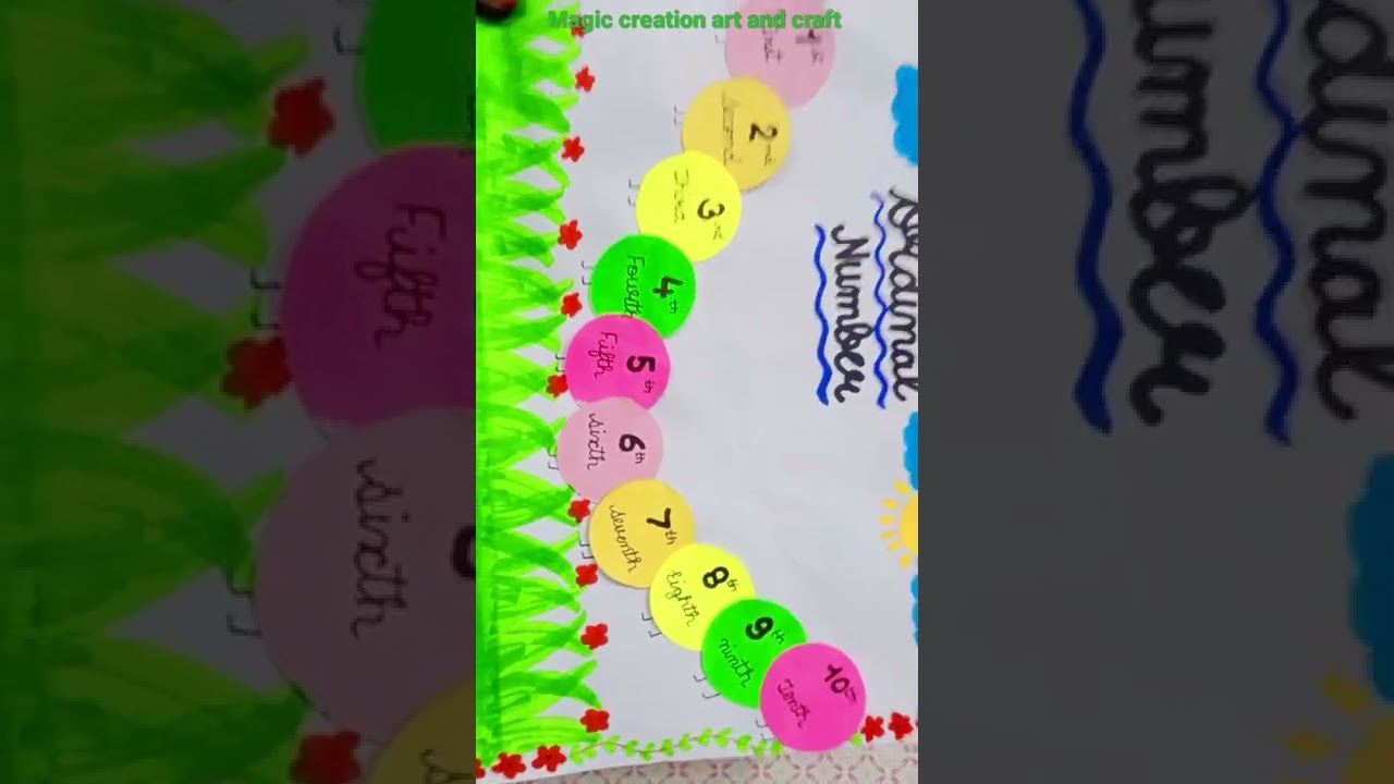 Maths caterpillar activity- ordinal numbers 1to10