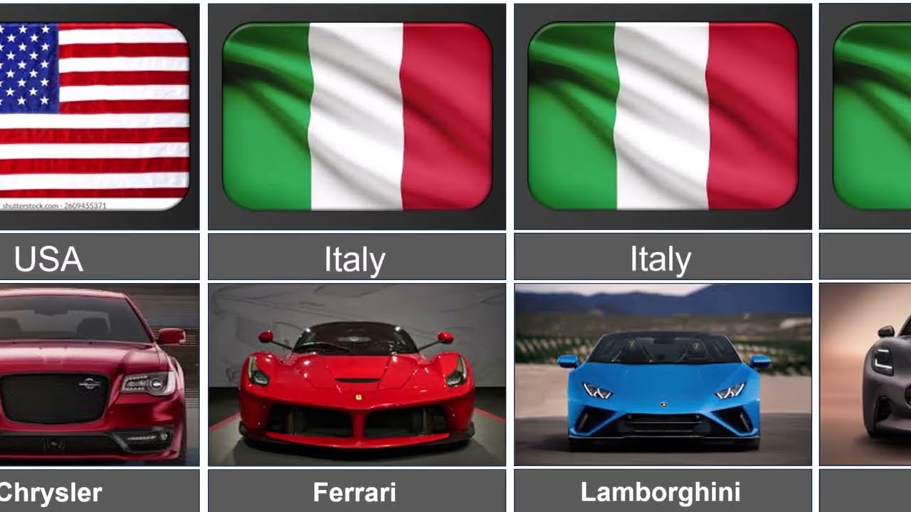 Top Car🚗 Brands by Country 2025 | Famous Cars🚗 from Different Countries|  DATA DECODED