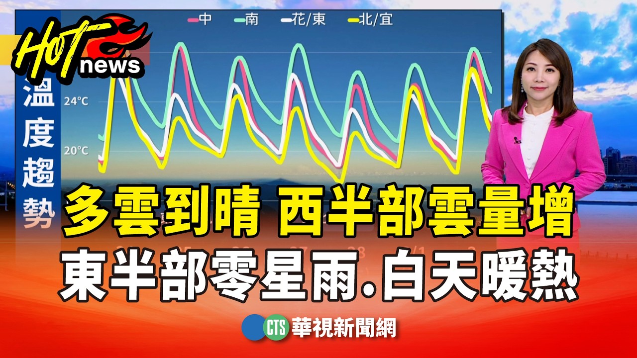 多雲到晴　西半部雲量增　東半部零星雨　白天暖熱　中南部日夜溫差大｜華視生活氣象｜華視新聞 20260223 @CtsTw
