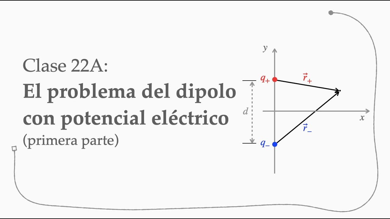 Curso de Electrostática. Clase 22A: El problema del dipolo con potencial eléctrico