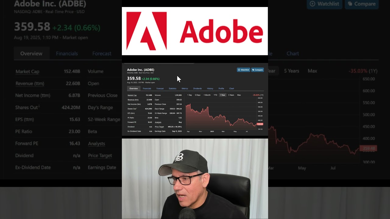 Когда акции Adobe вырастут? Акции Adobe сильно дисконтированы.