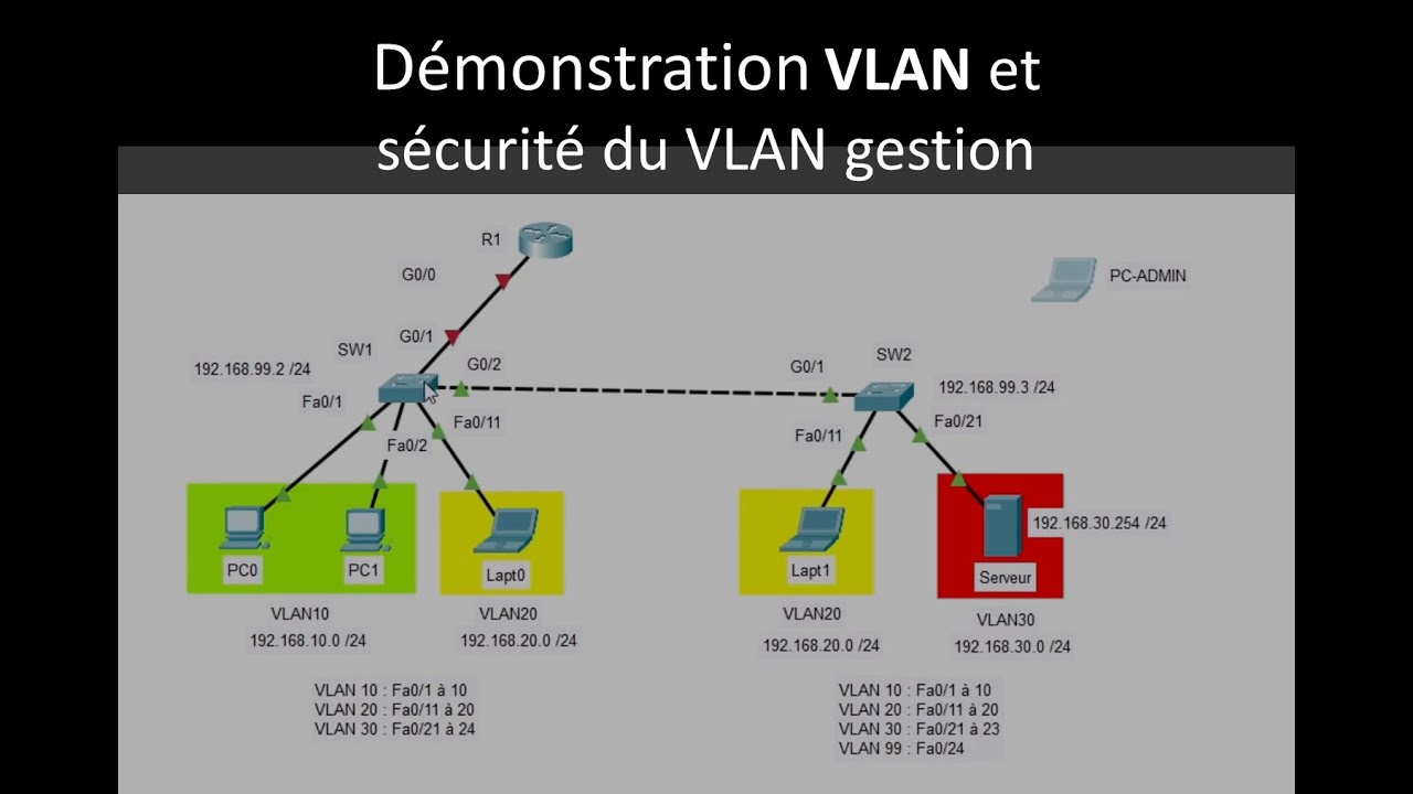 Démonstration configuration VLAN et sécurité du VLAN gestion