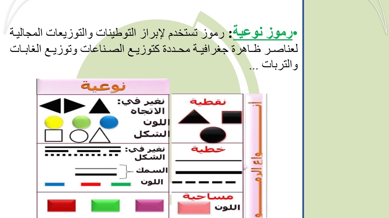 تقنيات رسم خرائط تنظيم المجال الحضري والريفي جدع مشترك الاستاذة :نورة اقنية