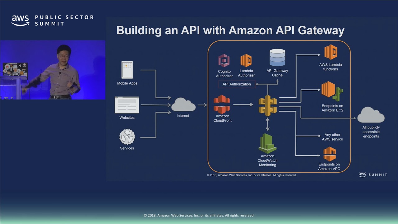 Developing Serverless Application on AWS