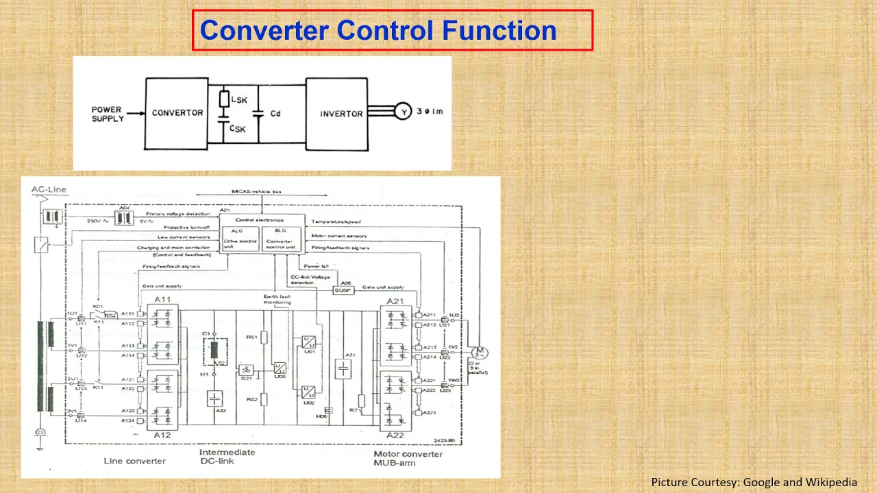 Control Electronics of 3-Phase Electric Locomotive #3phaselocomotive #electronicloco