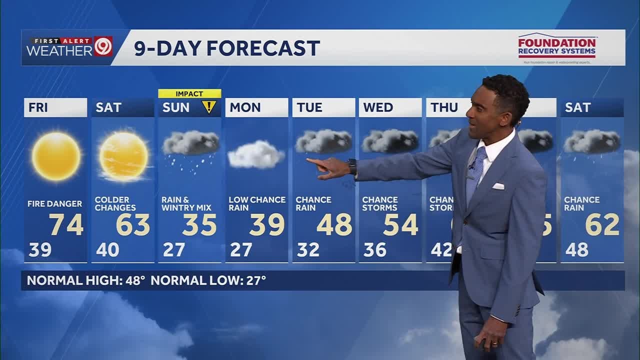 Kansas City Feb. 26 evening weather: Record highs possible Friday before weekend changes