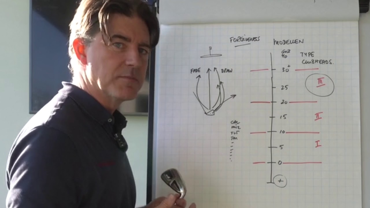 Hans Lemmens Golf NATIONAL Fitting Centre - Uitleg welk type clubhead bij welke handicap past