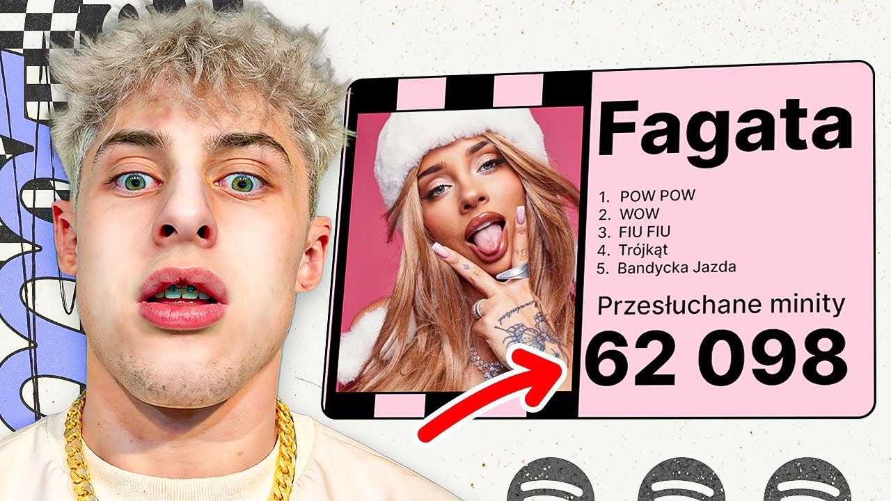 M1CZEL OCENIA SPOTIFY WRAPPED WIDZÓW *+ najbardziej słony czips*