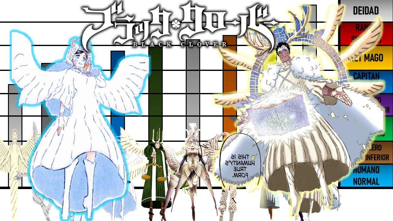 Niveles de Poder de Los Paladines Black Clover