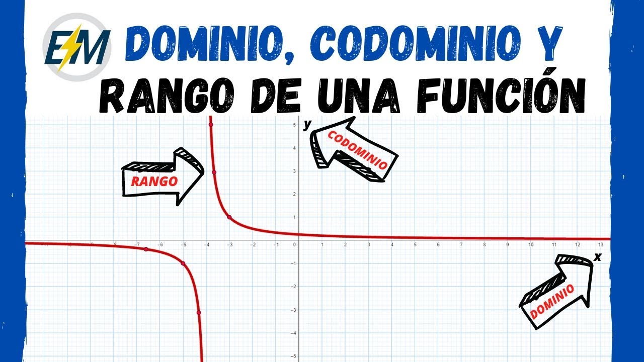 CODOMINIO de una FUNCIÓN | Dominio, Codominio y Rango de una Función