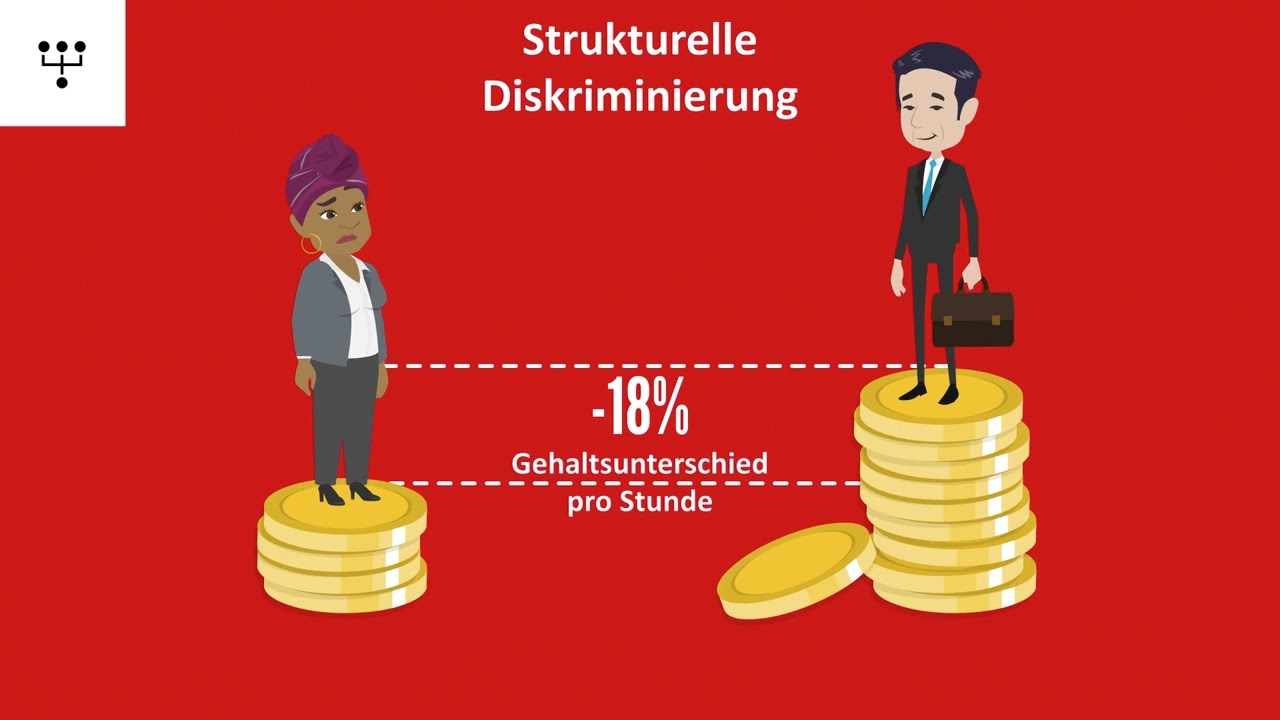 Erkl&auml;rvideo: Was ist Diskriminierung?