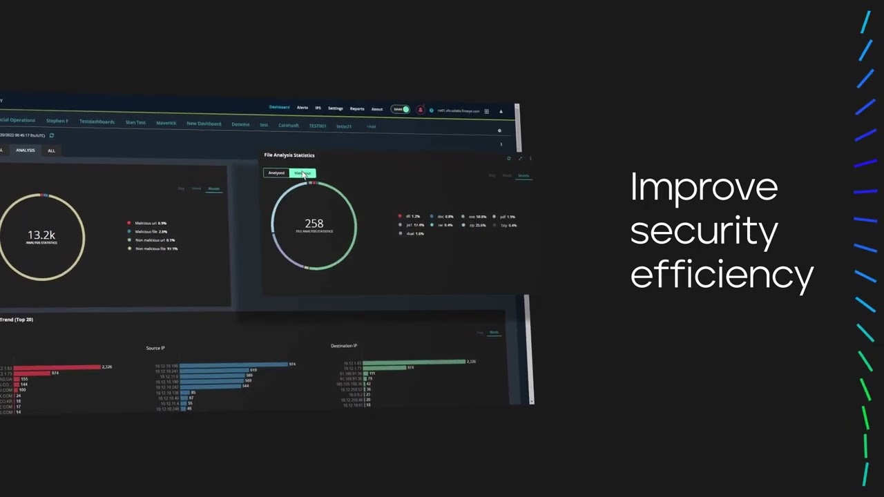 Stop security threats before they strike
