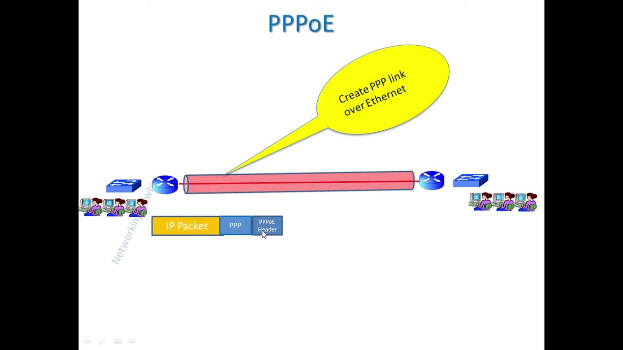 Протокол «точка-точка» через Ethernet (PPPoE)