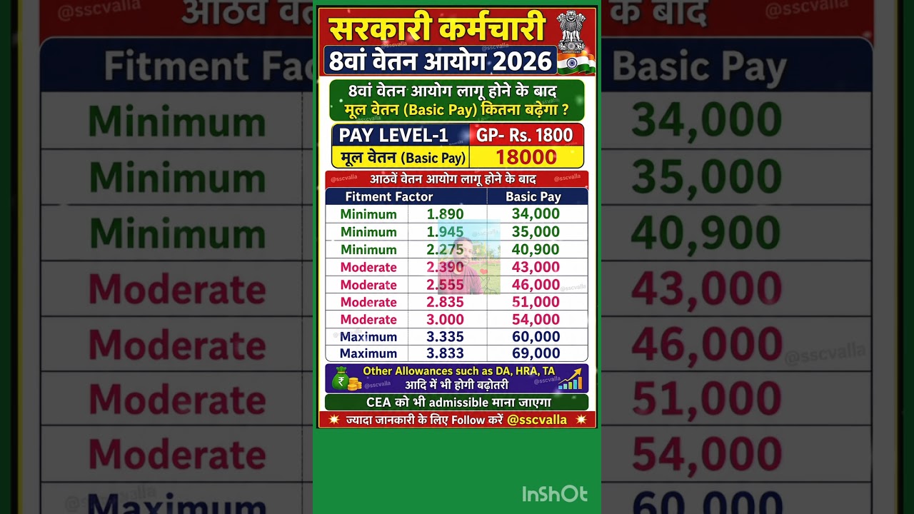 8th cpc vs 7th cpc Level 1 &hearts;️ #8thpaycommission #ops #salary #govtemployees #pension #shorts